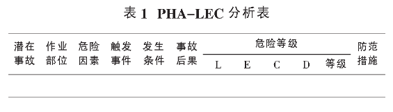 PHA-LEC表1