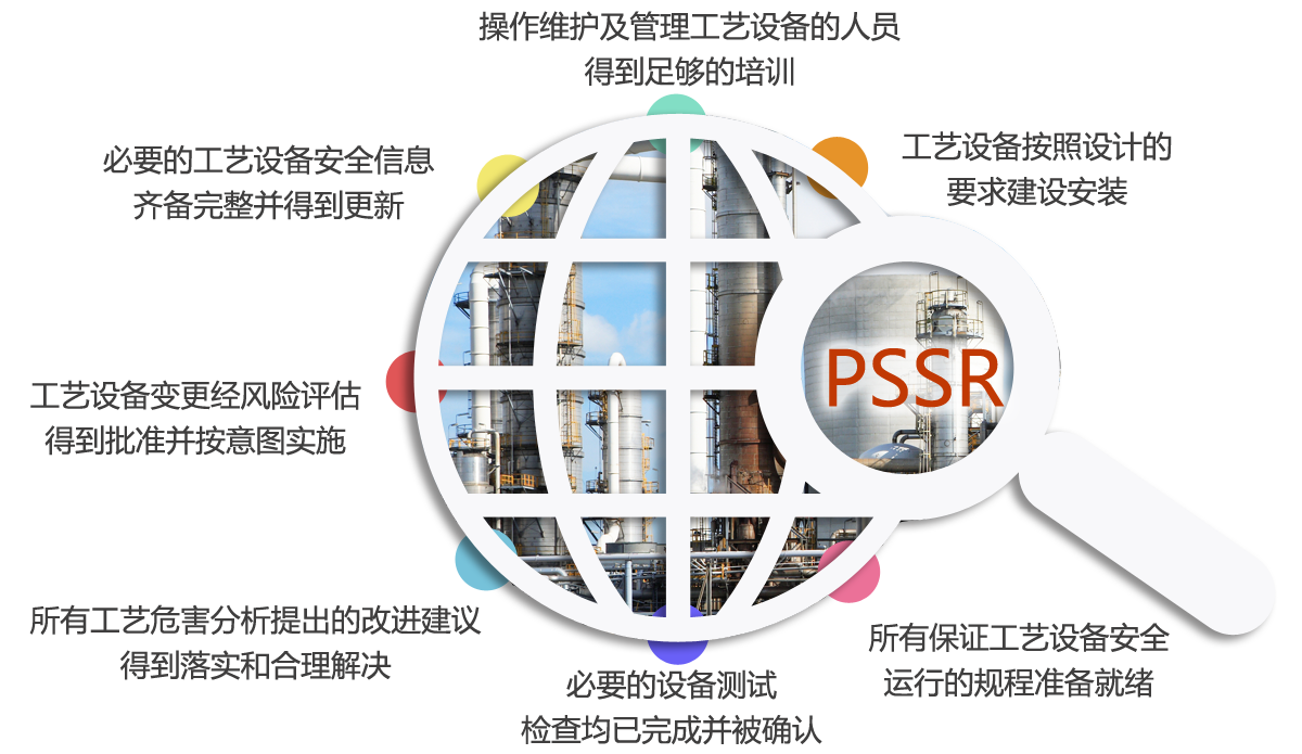 投运前安全审查（PSSR）—生产关键环节的“安全栅”